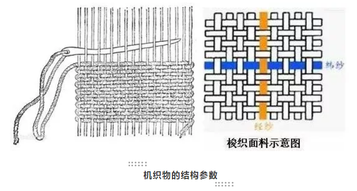 
            		想要熟知機織物，這些參數(shù)要了解
            	