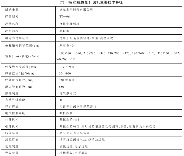 TT—型撓性劍桿織機(jī)