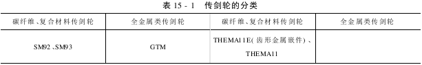 傳劍輪的類型和技術(shù)要求