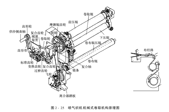 卷取機(jī)構(gòu)