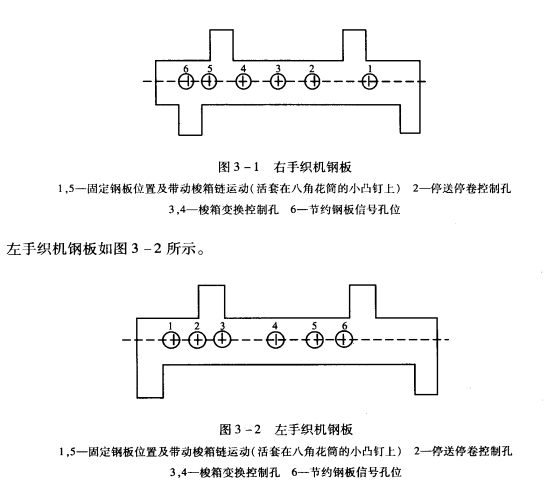 鋼板的作用