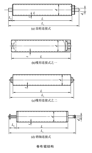 卷布輥