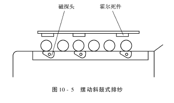 儲(chǔ)緯控制