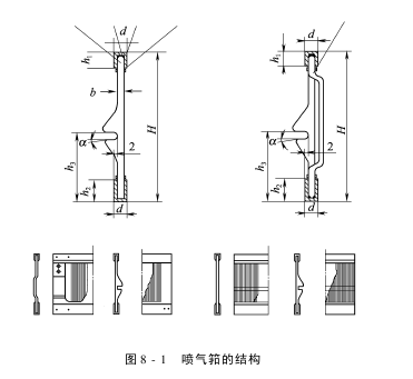 噴氣筘主要類型結(jié)構(gòu)及技術(shù)要求