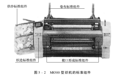 M型多相織機的主要結構