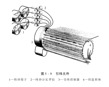 引緯機構