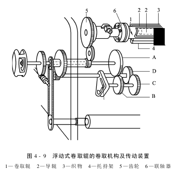 卷取機(jī)構(gòu)