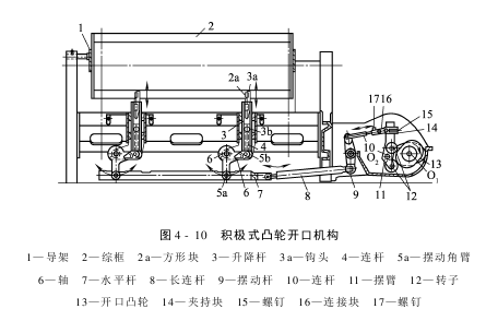 開口機(jī)構(gòu)