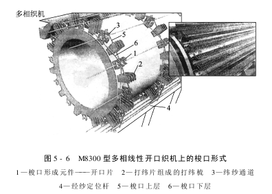 開口機構