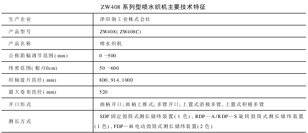 ZW型噴水織機