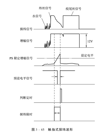 控制系統(tǒng)工作原理