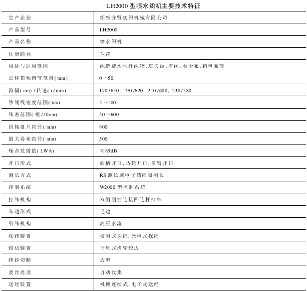 LH型系列噴水織機(jī)