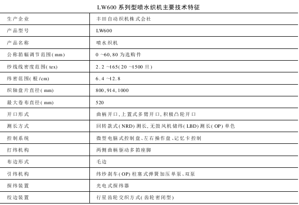 LW型系列噴水織機