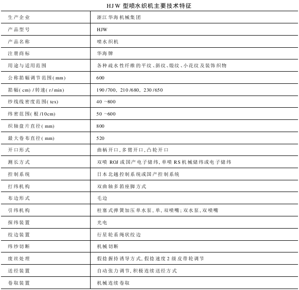 HJW型系列噴水織機(jī)