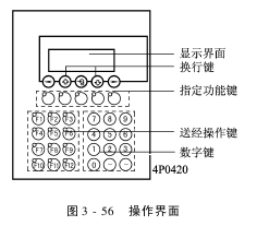 噴水織機(jī)電子送經(jīng)系統(tǒng)