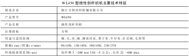 WL型撓性劍桿織機(jī)