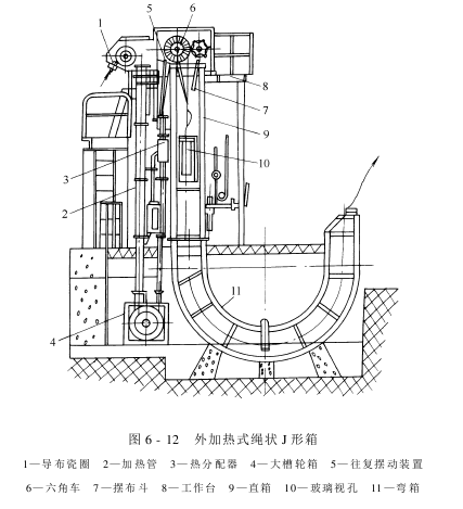 練漂機(jī)——常壓汽蒸練漂機(jī)