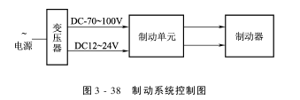 控制系統(tǒng)織機傳動