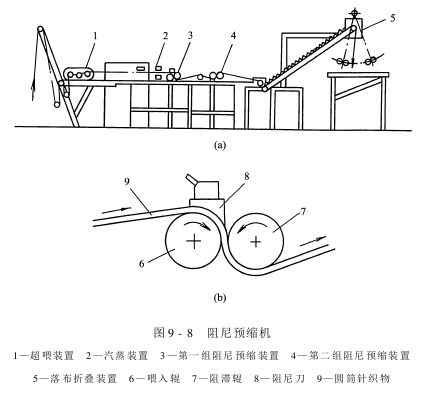 阻尼預(yù)縮機(jī)