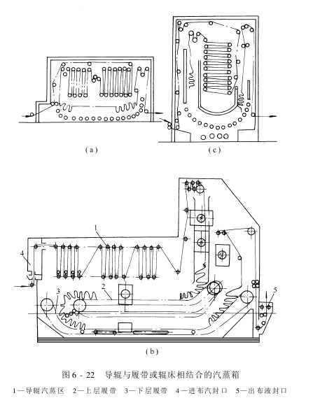 練漂機(jī)——高溫高壓練漂機(jī)