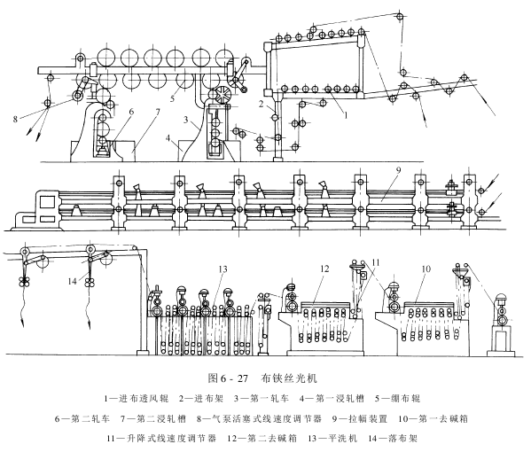 絲光機(jī)——布鋏絲光機(jī)