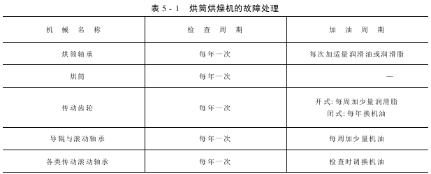 烘筒烘燥機(jī)——使用與維護(hù)