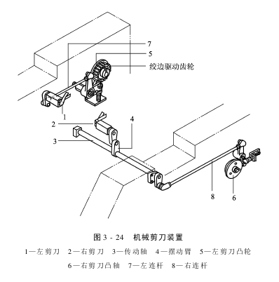 剪刀裝置