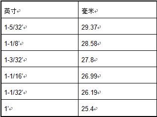 棉花相關(guān)知識簡述