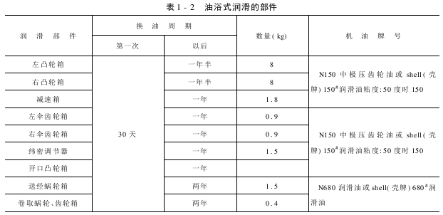 SM型劍桿織機(jī)的使用與保養(yǎng)