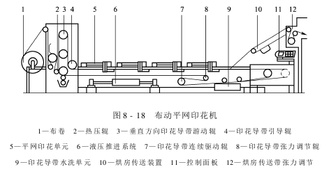 布動平網(wǎng)印花機(jī)