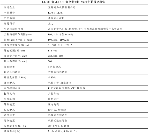 LL型LL型撓性劍桿織機(jī)