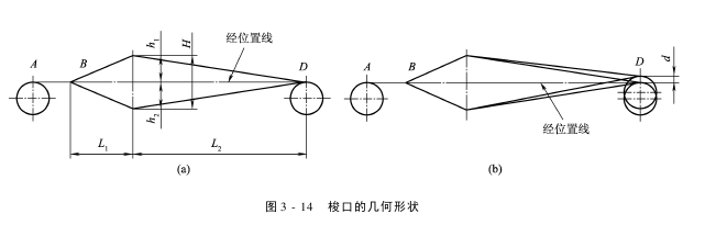 開口機構梭口形成與清晰度