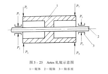 新型軋車