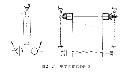 整緯器——直輥整尾器