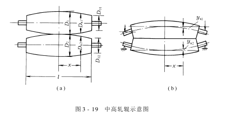 軋液機(jī)——提高軋液均勻度的方法