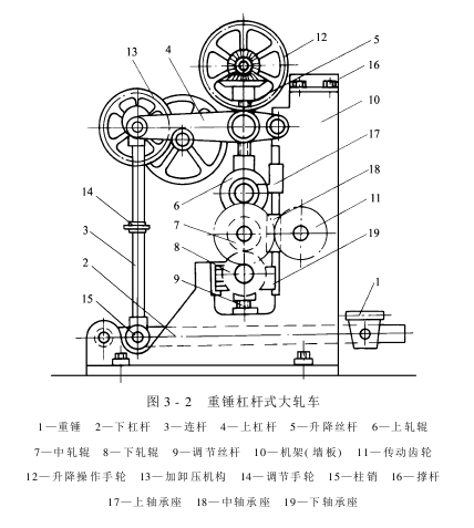 軋車——加壓裝置