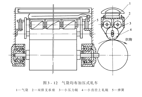 軋水機(jī)——幾種常用軋水設(shè)備