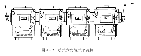 平幅水洗機(jī)——松式平洗機(jī)