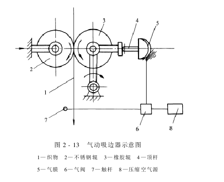 吸邊器