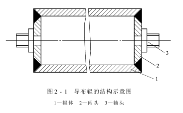 導(dǎo)布輥