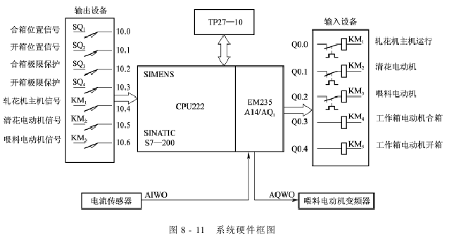 鋸齒印花 MY—型智能軋花機