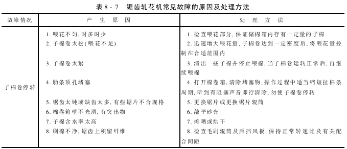 鋸齒機(jī)軋花的故障及處理 鋸齒軋花工藝的常見故障及處理