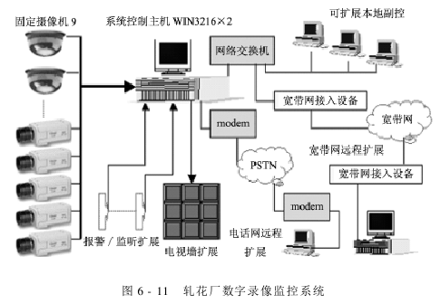 棉花加工信息管理 棉花加工的計(jì)算機(jī)管理系統(tǒng)