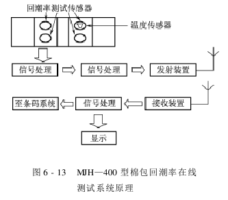 棉花加工信息管理 棉包在線檢測(cè)系統(tǒng)