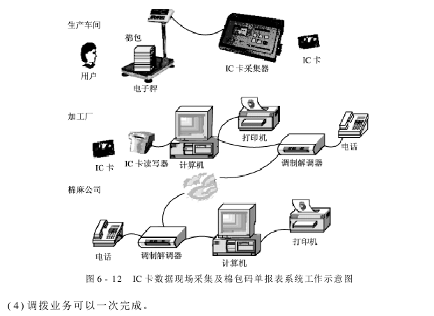 棉花加工信息管理 IC卡數(shù)據(jù)現(xiàn)場(chǎng)采集及棉包碼單報(bào)表系統(tǒng)