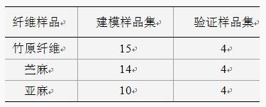 竹原纖維、苧麻和亞麻鑒別方法研究