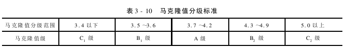 棉花品級檢驗 馬克隆值檢驗