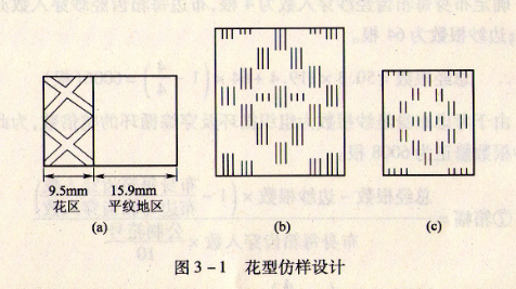 .仿樣設(shè)計(jì)中的花型仿樣時(shí)需注意什么?舉例說明花型仿樣的設(shè)計(jì)法。