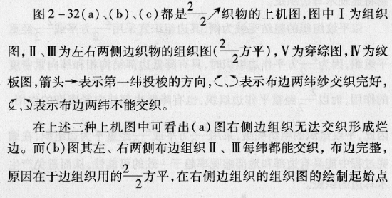 造成織物爛邊織疵的主要原因是什么?