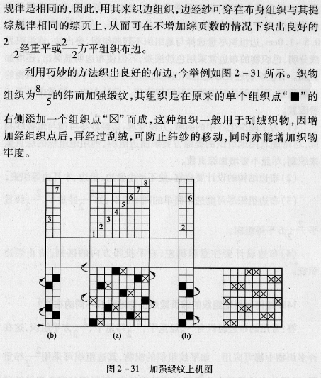 .如何利用地組織的綜頁數(shù)織出與地組織不同的布邊?